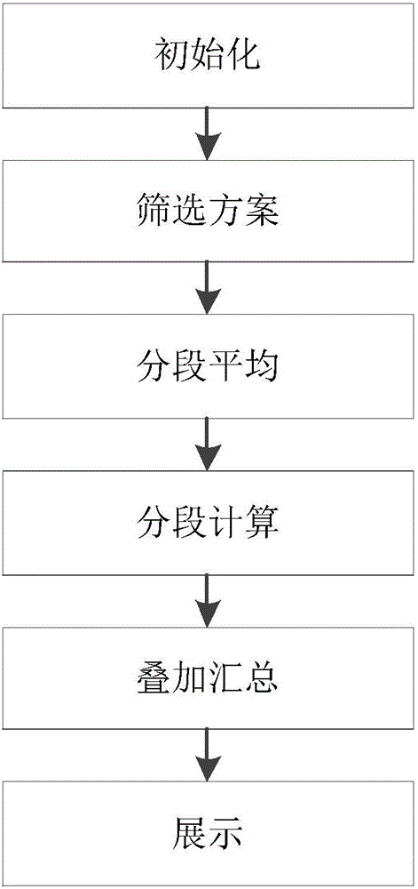 一種物流派送分配方法與制造工藝