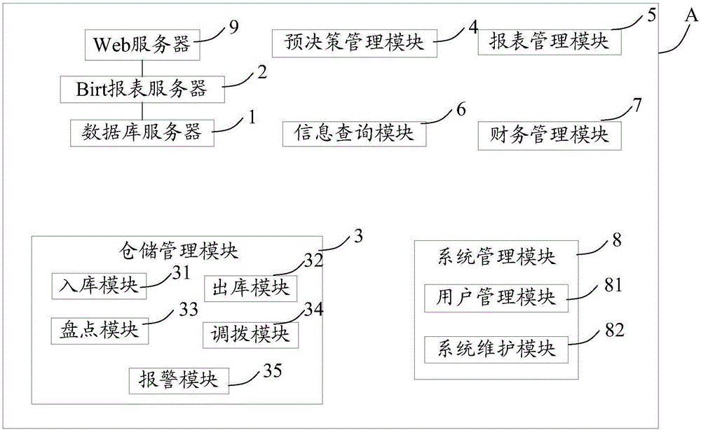 一種零售產(chǎn)品庫存管理系統(tǒng)的制造方法與工藝