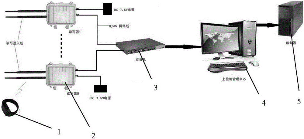 倉庫堆場指引標簽可視化系統的制造方法與工藝