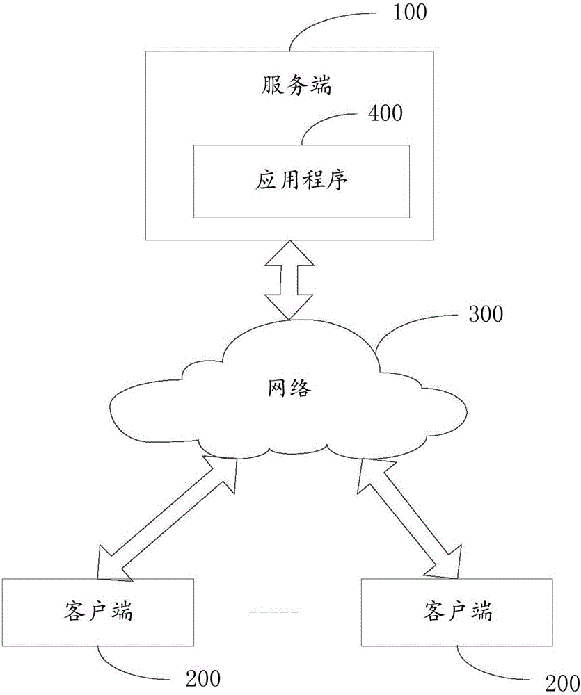 签核文件管理方法及装置与制造工艺