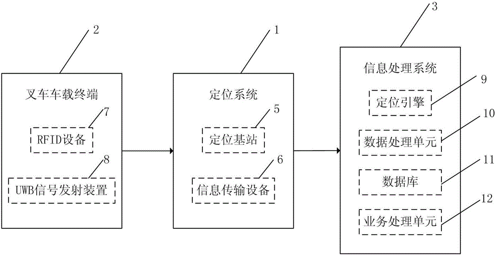 一種基于高精度定位技術(shù)的智能倉(cāng)庫(kù)管理系統(tǒng)的制造方法與工藝