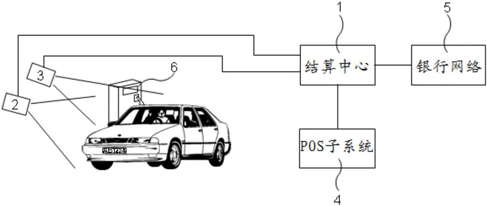 一种汽车自动化快速支付系统及方法与制造工艺