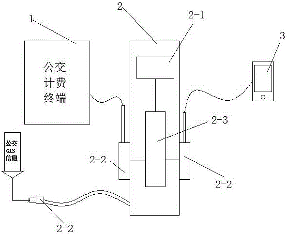 一種公交車付費(fèi)方法及系統(tǒng)與制造工藝