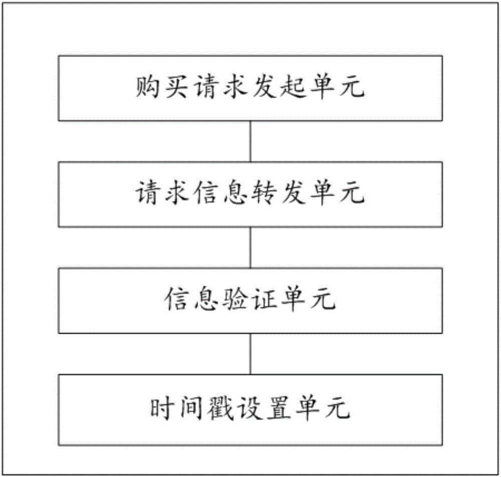 移动支付型app控制装置及方法与制造工艺