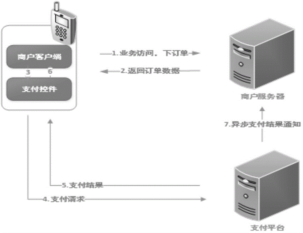 一種基于用戶銀行卡信息的快捷認(rèn)證支付方法與制造工藝