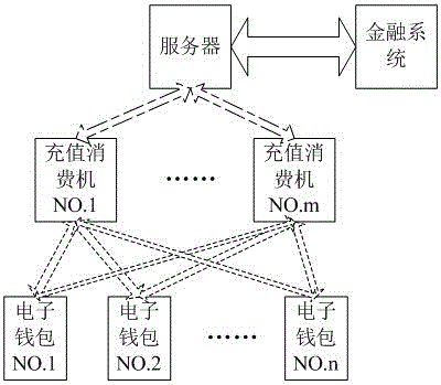 VLC和Barcode公钥体制双介质离线支付装置的制造方法