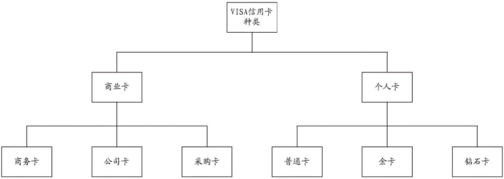 客戶識別方法及裝置與制造工藝