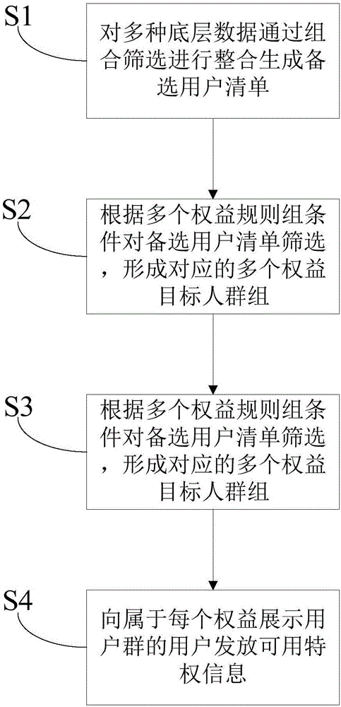 基于網絡的互聯網企業用戶權益變動及通知方法與制造工藝