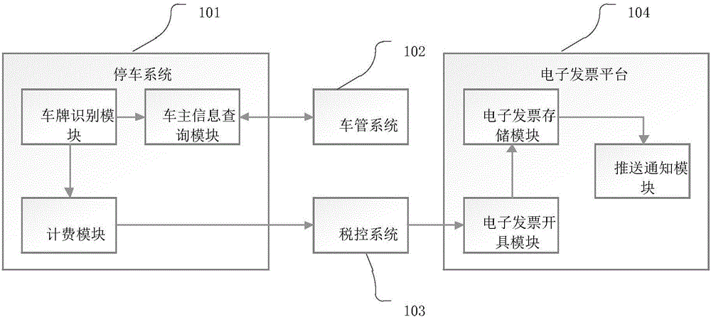 一種停車場電子發(fā)票生成方法及系統(tǒng)與制造工藝