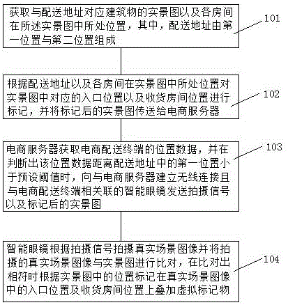 一種基于電商平臺的增強現實位置導引方法及其系統(tǒng)與制造工藝