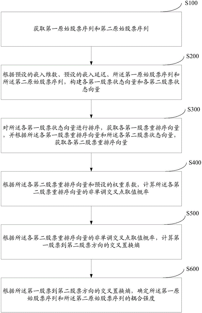 股票分析方法和系统与制造工艺