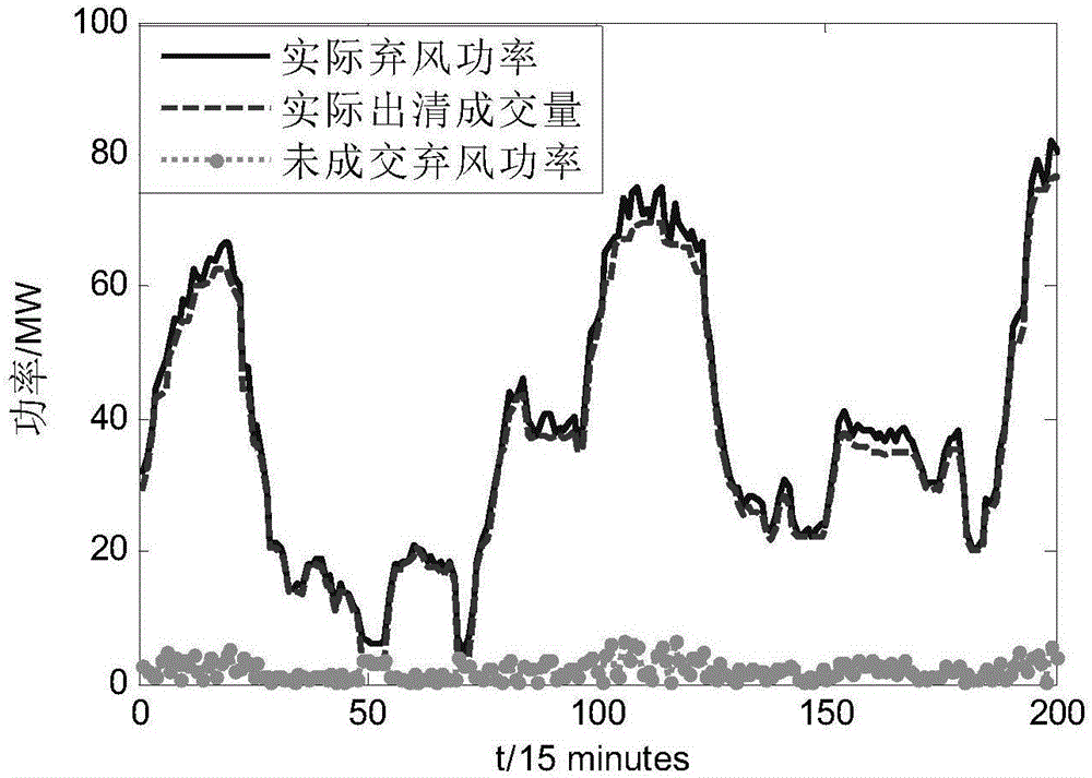 一種用于儲(chǔ)熱消納棄風(fēng)的電力分配方法與制造工藝