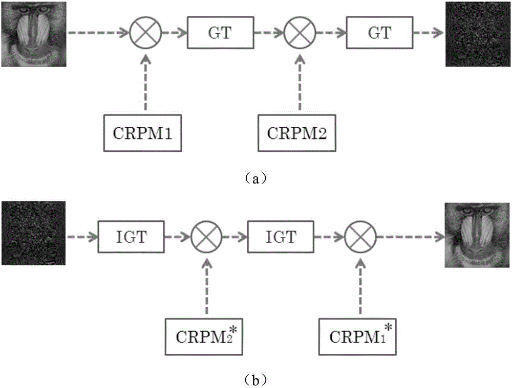 Gyrator變換和耦合混沌光學(xué)圖像加密方法與制造工藝