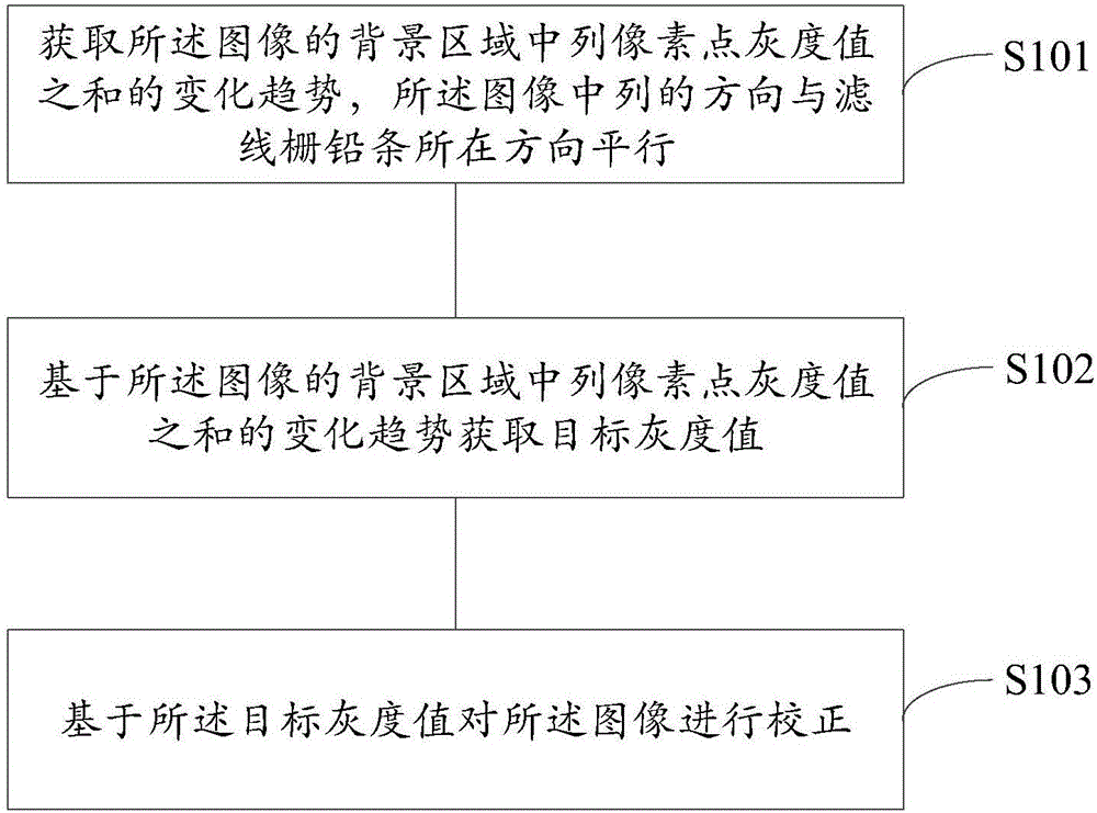 圖像校正方法及裝置、X射線攝影設備與制造工藝