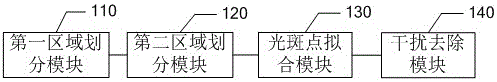 一種光斑定位時去除噪聲的方法及系統(tǒng)與制造工藝