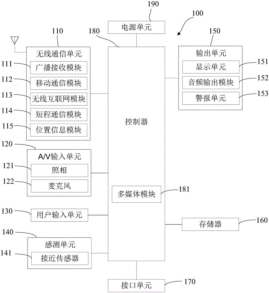 圖片處理方法及裝置與制造工藝