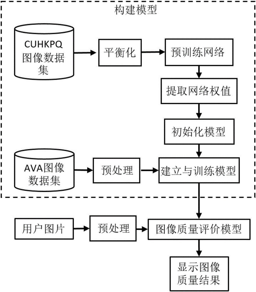 一种基于并行卷积神经网络的图像质量测试方法与制造工艺