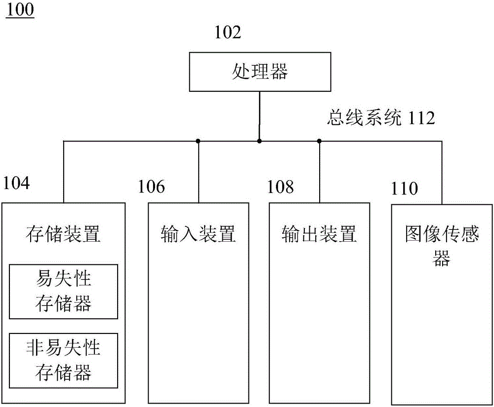 实例分割方法及装置与制造工艺