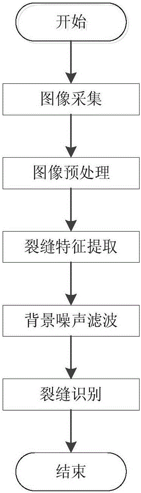 一種基于邊緣檢測(cè)的墻體裂縫識(shí)別方法與制造工藝