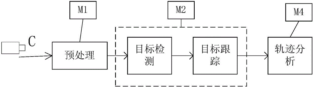 一種基于圖像跟蹤的魚類行為獲得方法與制造工藝