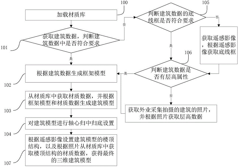 一种三维建筑的建模方法及其装置与制造工艺