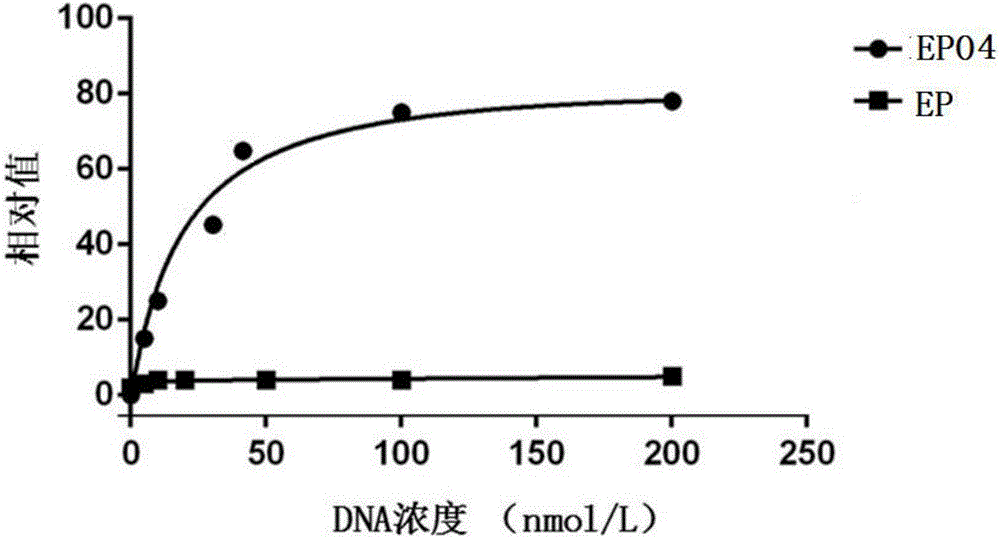 一種高親和力興奮劑核酸適體EPO4及其制備方法與制造工藝