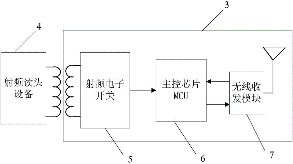 一種用于ETC收費系統的低功耗通信單元及通信方法與制造工藝