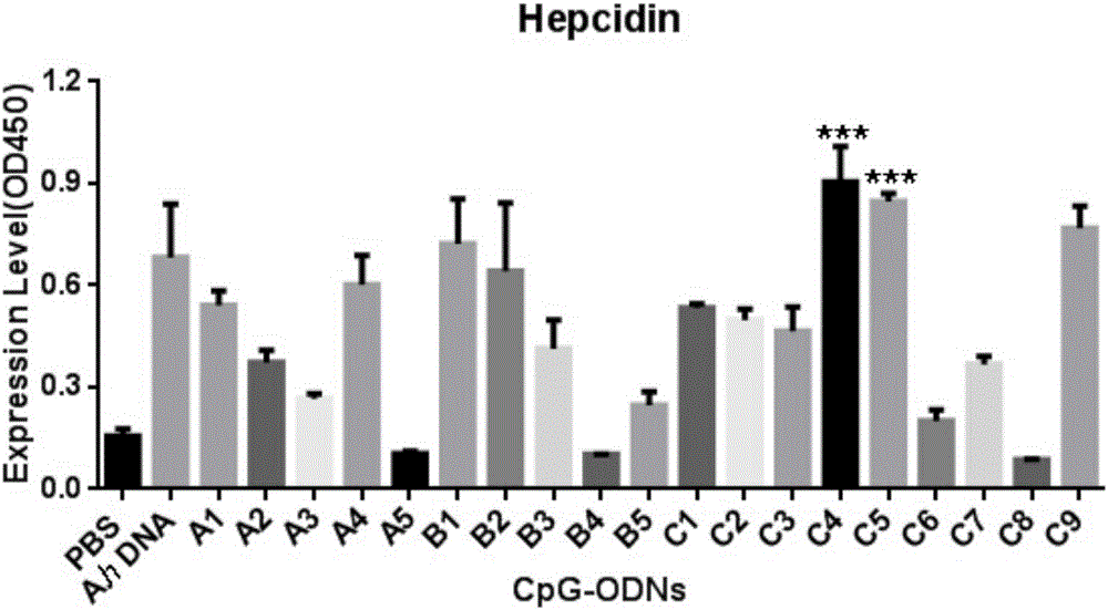 一种鱼类Hepcidin表达促进剂及其应用的制造方法与工艺