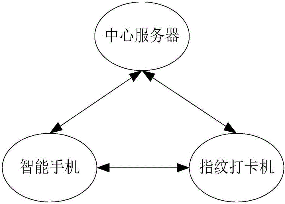 一種機(jī)電一體化考勤智能系統(tǒng)的制造方法與工藝