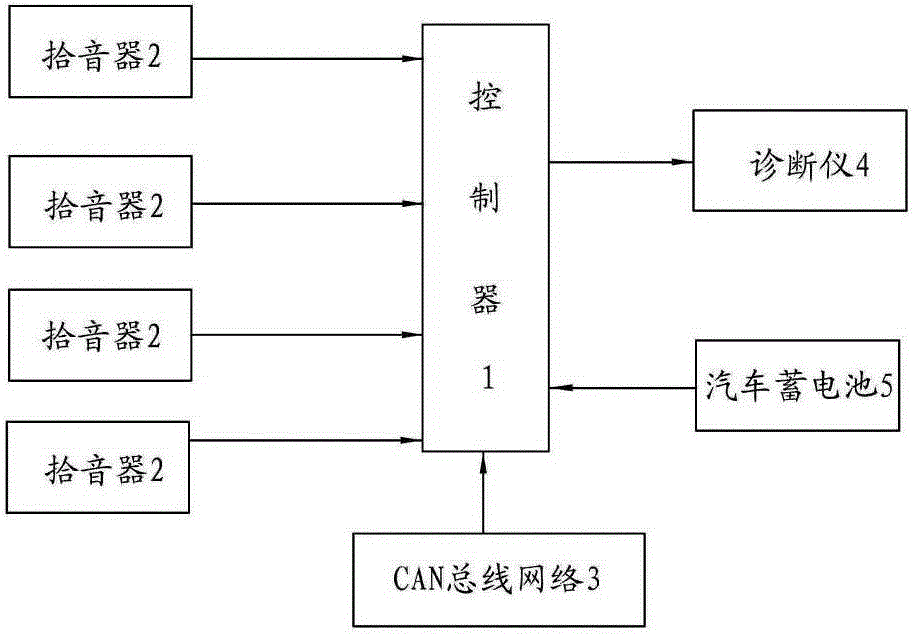 一种汽车异响监听诊断装置的制造方法