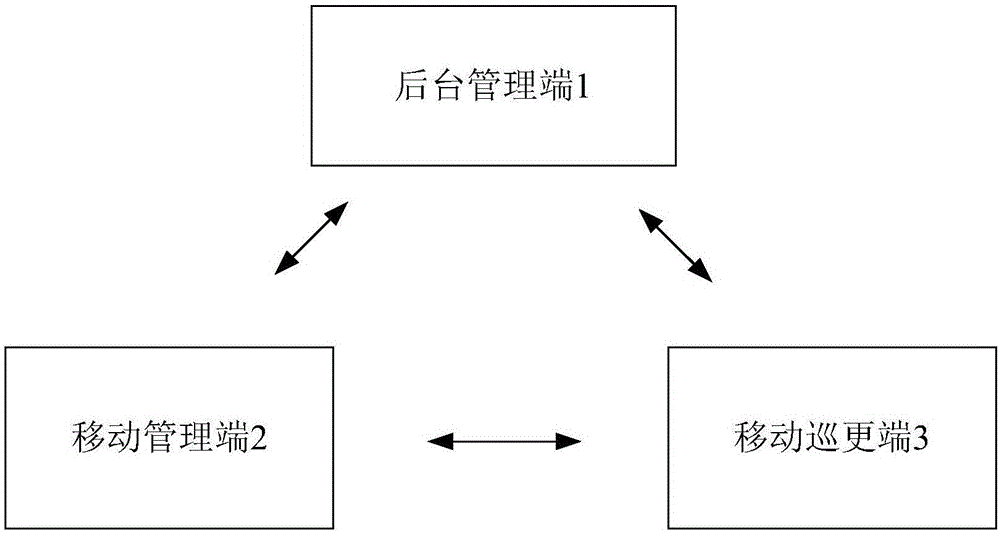 一種基于掃碼的巡更監(jiān)控系統(tǒng)及方法與制造工藝