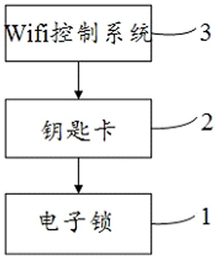 一種基于Wifi充電的門鎖裝置的制造方法