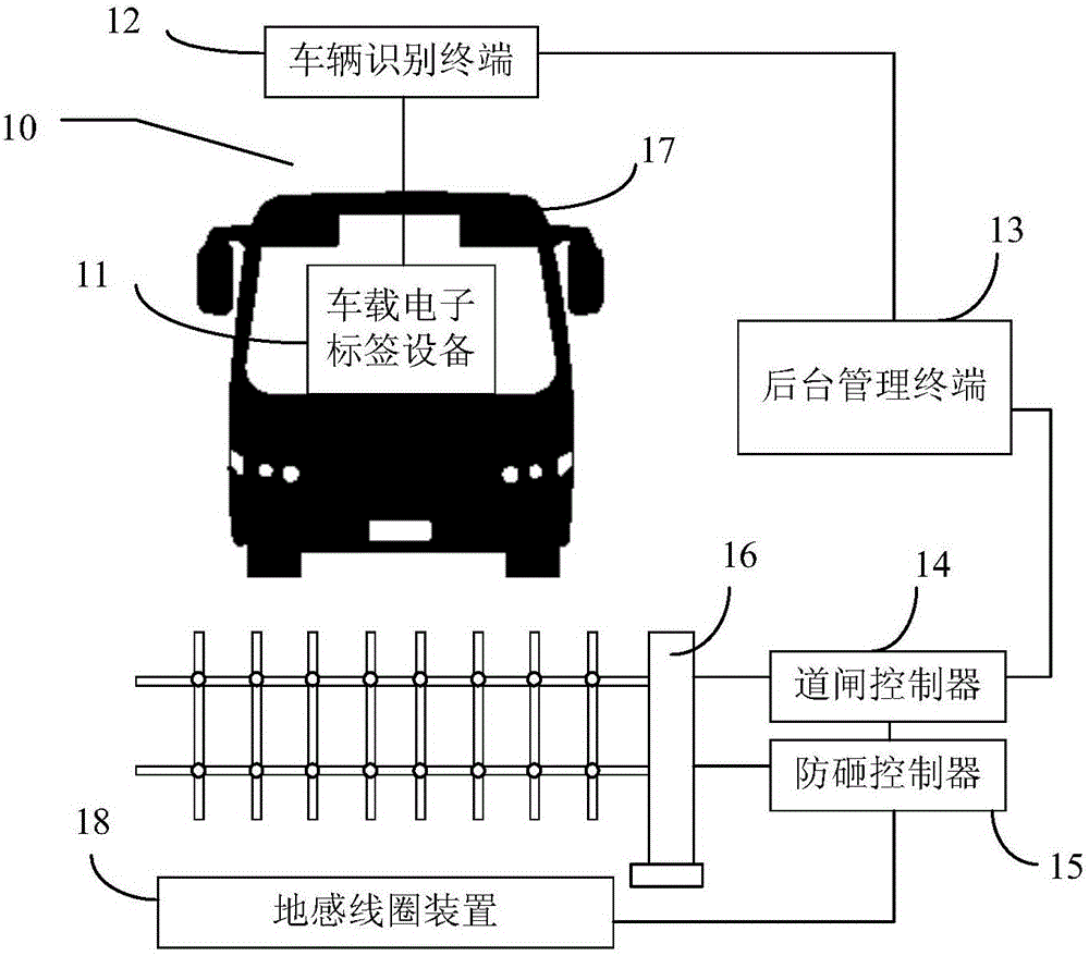 一种公交场站车辆识别与控制系统及方法与制造工艺