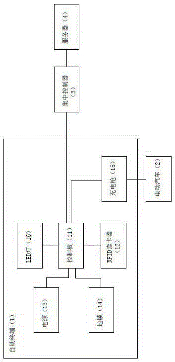 一種電動汽車分時租賃系統的充電樁及充電方法與制造工藝