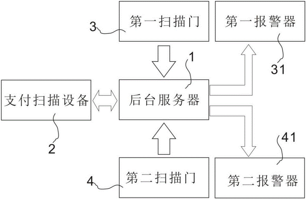 一種超市自助服務系統(tǒng)及其使用方法與制造工藝