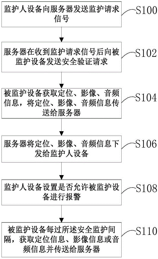 一種關(guān)機安全保護(hù)方法及系統(tǒng)與制造工藝