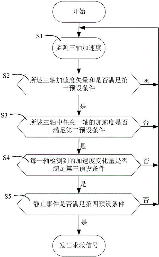 智能头盔摔倒检测方法及智能头盔与制造工艺