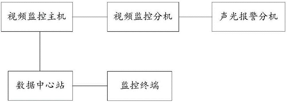 一種分布式輸電線路防外力破壞在線監(jiān)測系統(tǒng)及監(jiān)測方法與制造工藝