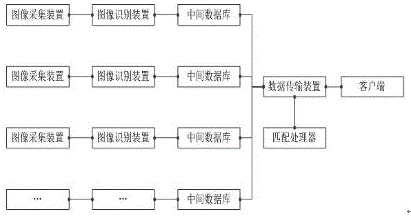 一種基于汽車車牌識別的汽車定位系統(tǒng)及方法與制造工藝