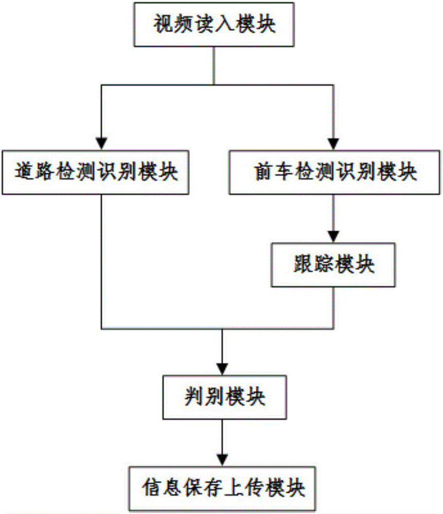 车辆道路前车违规检测和自车违规预警提醒装置及方法与制造工艺