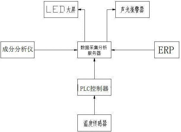 一種煉鋼轉(zhuǎn)爐成份實(shí)時(shí)預(yù)警裝置及方法與制造工藝