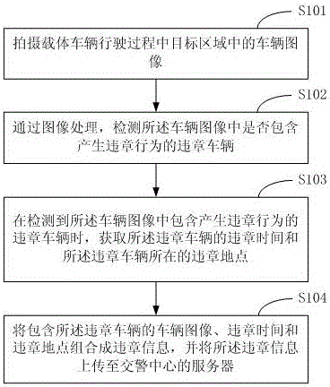 一種違章識別的方法及裝置與制造工藝