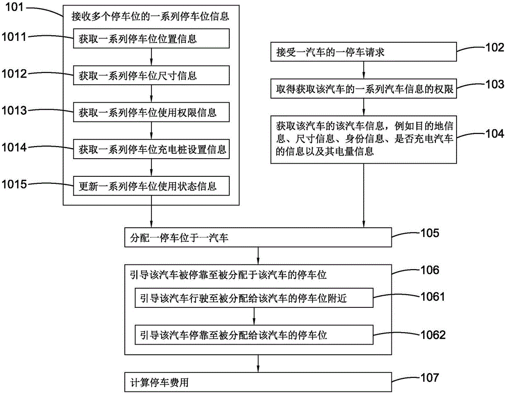 停車管理方法及其管理系統(tǒng)與制造工藝