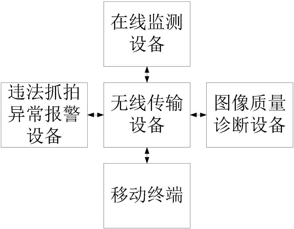 用于電子監(jiān)控設(shè)備自動巡檢方法與制造工藝