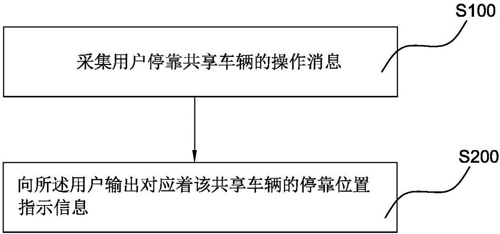 共享車輛及其?？课恢弥甘痉椒?、客戶端及系統(tǒng)與制造工藝