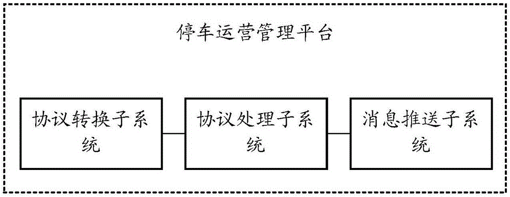 一種停車運營管理平臺的制造方法與工藝