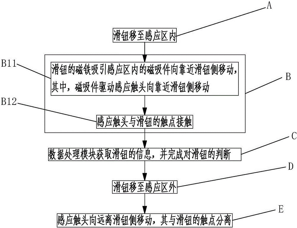 一种思维训练机的感应方法及其装置与制造工艺