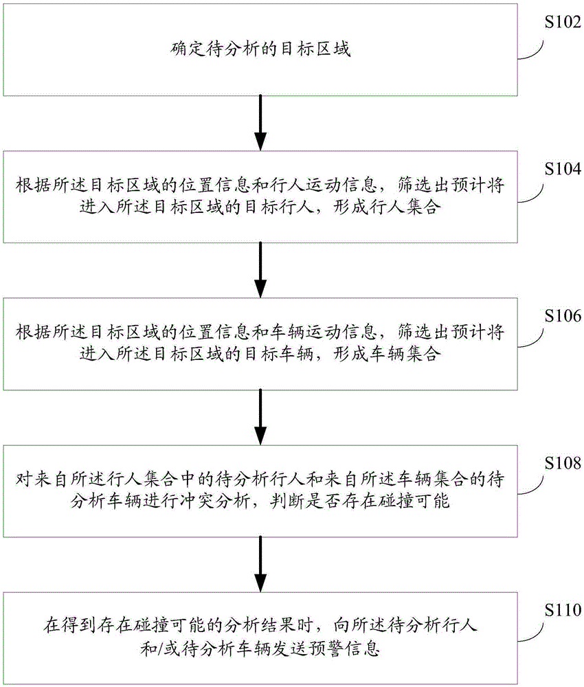 一種人車(chē)避撞方法及裝置與制造工藝