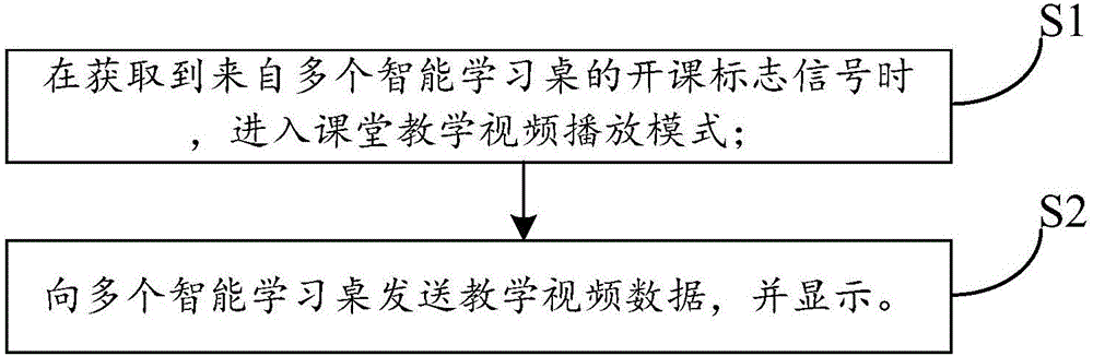一种智能教学方法与制造工艺