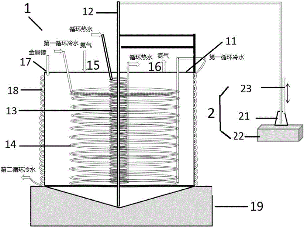 一种制备高纯镓的设备和方法与制造工艺